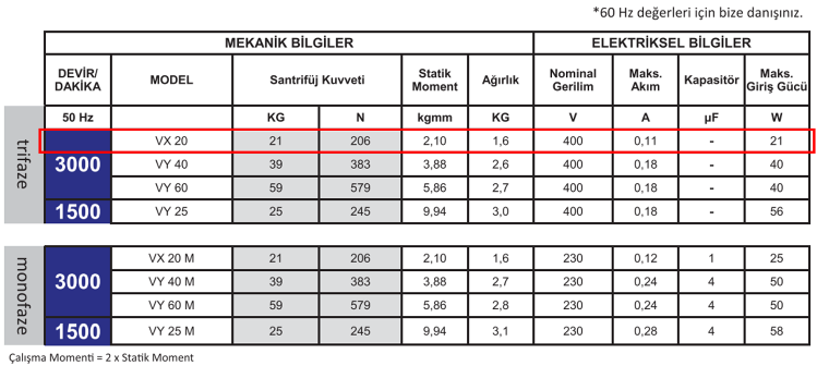 Miksan VX - 20 25 W 3000 D/D 400 volt Trifaze Mikro Vibrasyon Motoru Mekanik ve Elektriksel Bilgiler Tablosu